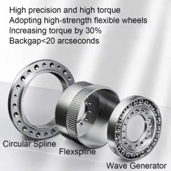 HST Series 50:1/80:1/100:/120:1/160:1 Harmonic Gearbox Ratio for Industrial Robot Arm