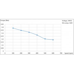 JMC iHSS42-24-05 Nema17 Closed Loop Integrated Stepper Motor 1.8 Deg 0.48Nm 1.2A