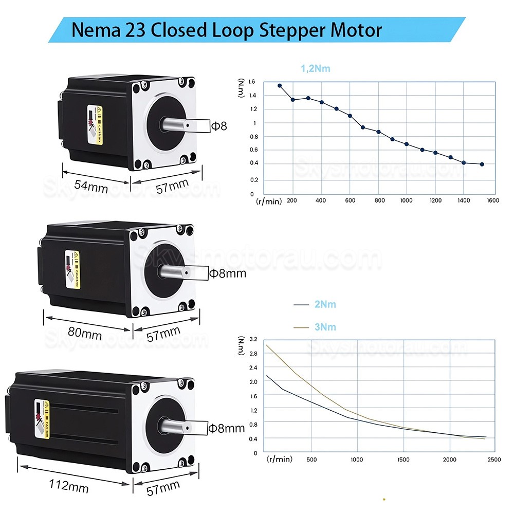 Nema 23 Closed Loop Stepper Motor Kit with 57HB250 Motor + HB8080C Driver + S350-24 Power Supply