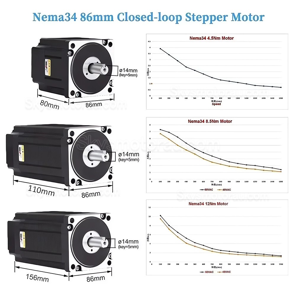 NEMA 34 Closed-loop Stepper Motor Kit 86HB250 Motor + HBS86H Driver