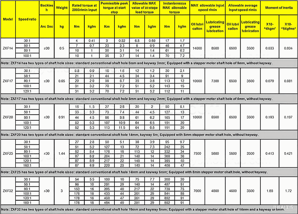 ZXF Series 30:1/50:1/80:1/100:1/120:1/160:1 Harmonic Gearbox for Stepper / Servo Motor