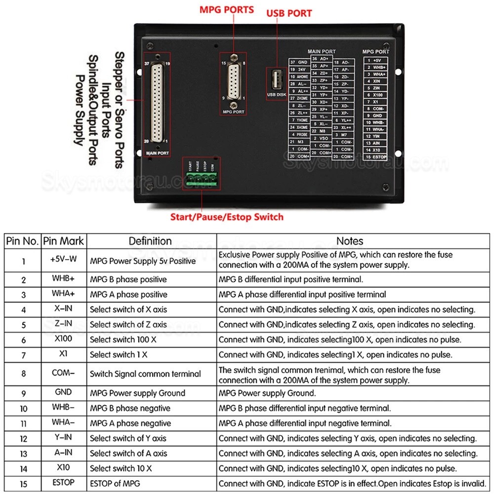 3 Axis / 4 Axis CNC Motion Controller DDCS V3.1 Electronic Numerical Standalone Control