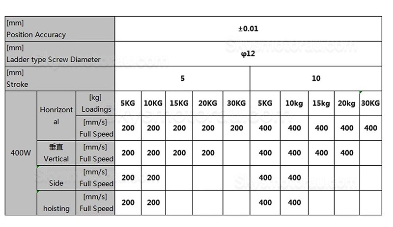 Double Rail Linear Actuator FCH60 Ball Screw Linear Slide Rail 50-1000mm with 400W Servo Motor