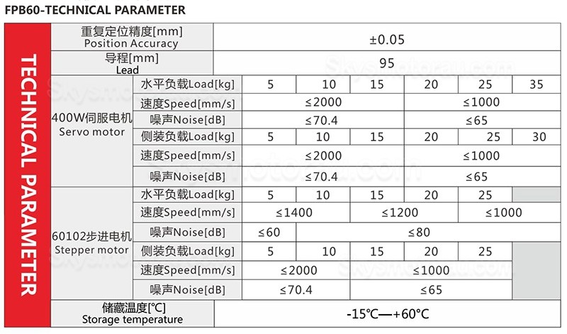 Belt Driven Linear Actuator Kit FPB60 Belt Drive Motorized Linear Slides Actuator with Nema 23 Stepper Motor