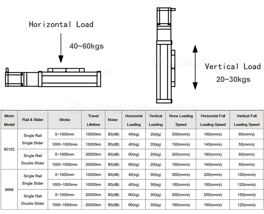 Motorized Linear Slides Actuator FSL80 100-1200mm Heavy Duty Linear Slide Rails with Nema24 Stepper Motor