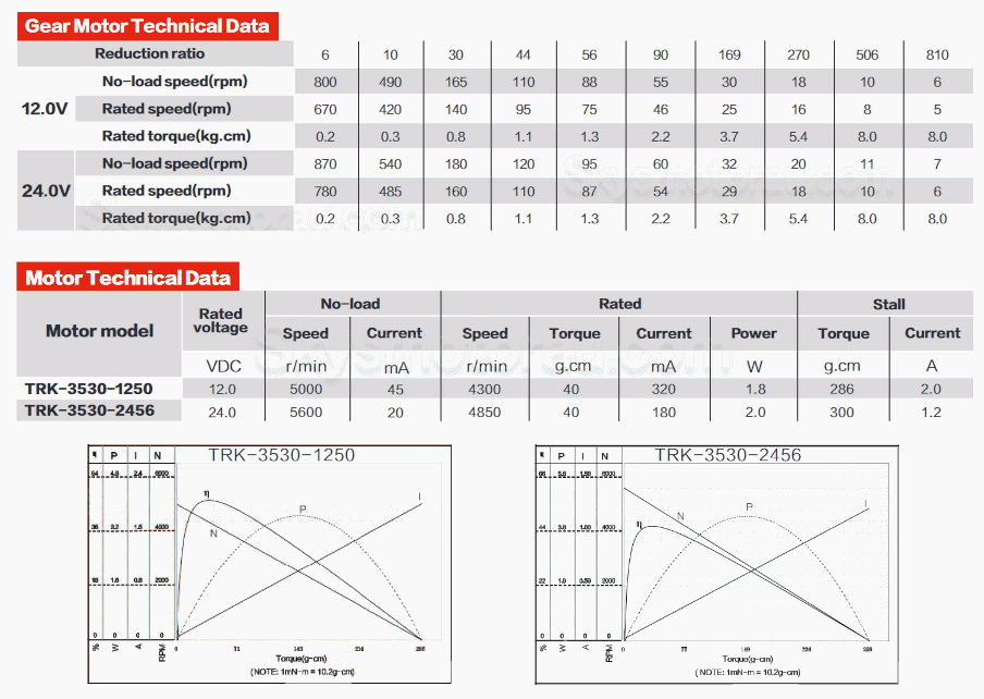 20Pcs 12V/24V Brushed PMDC Gearmotor GM37-3530 with Reduction Ratio 6~810 Spur Gearbox