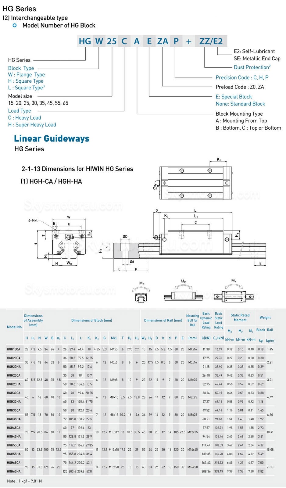 HIWIN HGH15CA / HGH20CA / HGH25CA / HGH35CA Linear Guide Slider, Linear Guide Blocks