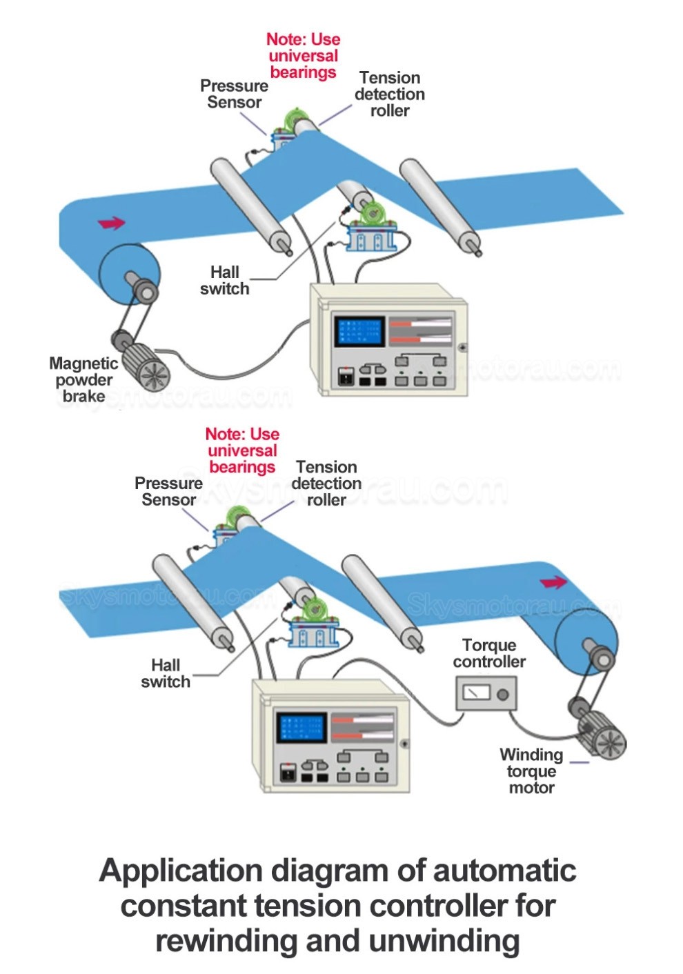 Automatic Digital Constant Tension Controller KDT-B-1000 for Magnetic Particle Brake / Clutch