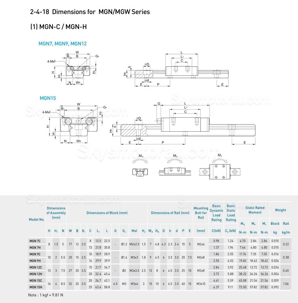 HIWIN MGN7/ MGN9/ MGN12/ MGW15/ MGN/MGW Linear Guide Slider, Linear Guide Blocks