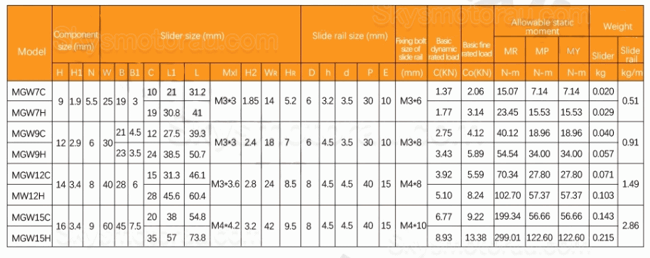 HIWIN MGN7/ MGN9/ MGN12/ MGW15/ MGN/MGW Linear Guide Slider, Linear Guide Blocks