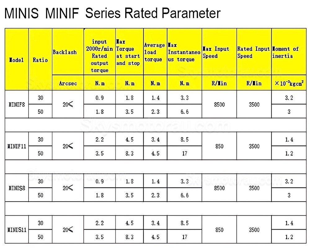 MINIS/MINIF Series Harmonic Stepper Motor with Ratio 30:1/50:1/100:1 Harmonic Gearbox