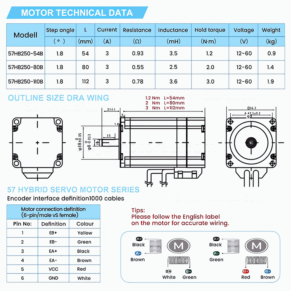 Nema 23 Closed Loop Stepper Motor Kit with 57HB250 Motor + HB8080C Driver + S350-24 Power Supply