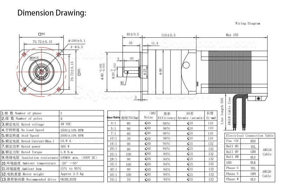 Oukeda OK86BLS105-430A-SPL5G NEMA 34 Stepper Motor 48V 3000RPM with Planetary Gearbox Ratio 5:1/10:1/20:1/50:1