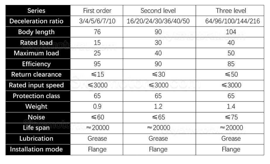 PX57 Series Nema 23 Planetary Gearbox Ratio 3:1 - 261:1 Input Shaft 8mm Output Shaft 14mm