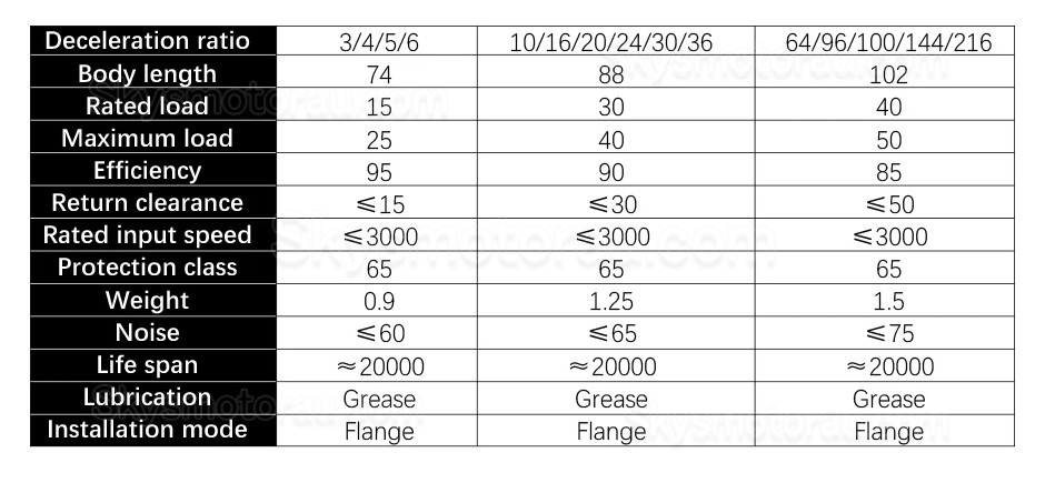 PX60 Series Nema 24 Planetary Gearbox Ratio 3:1 - 216:1 Input Shaft 14mm Output Shaft: 14mm