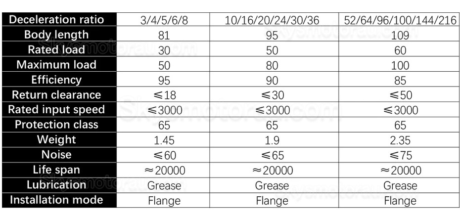 PX86 Series Nema 34 Planetary Gearbox Ratio 3:1 - 216:1 Input Shaft 14mm Output Shaft: 16mm