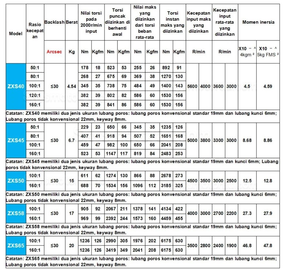ZXS Series 30:1/50:1/80:1/100:1/120:1 Harmonic Reducer Gearbox 30 Arcsec Cup Type