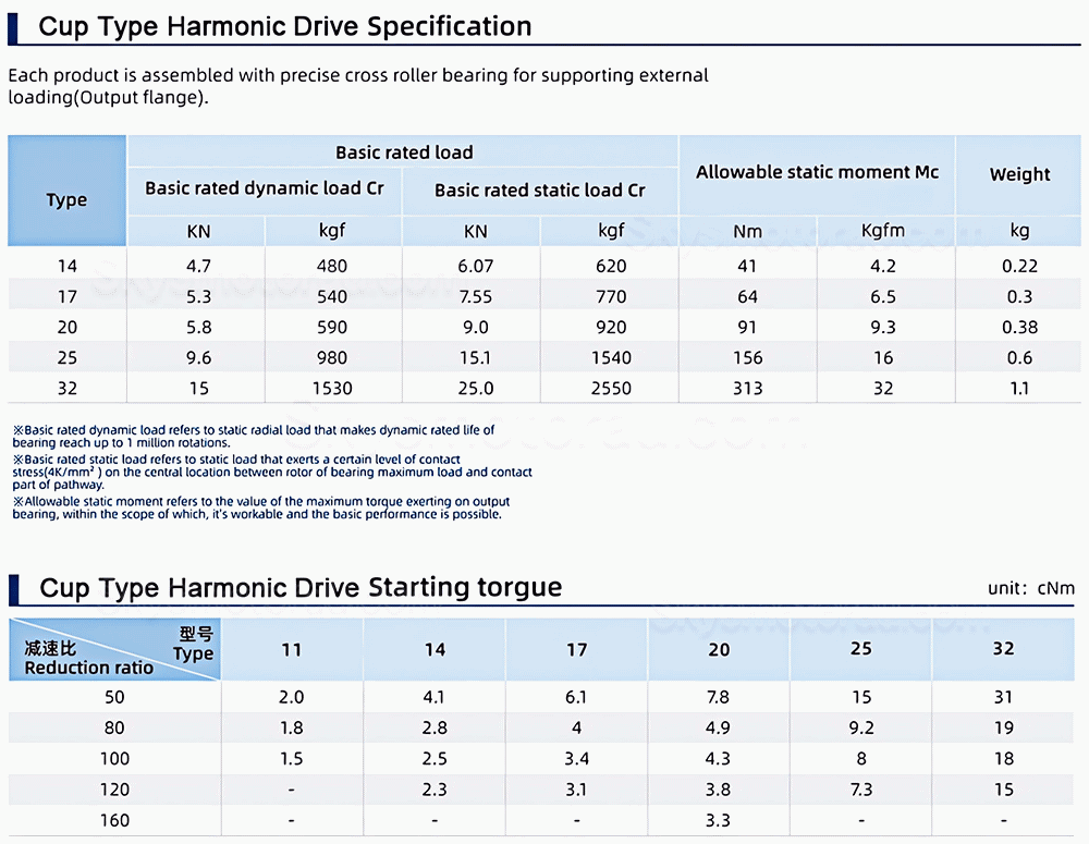 CSF Series 50:1/80:1/100:1/120:1 Harmonic Gearbox for Stepper / Servo Motor