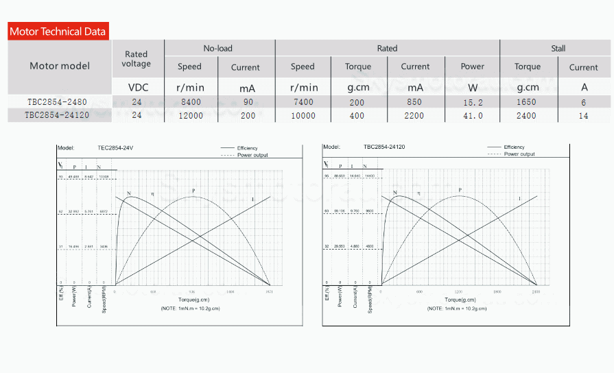 5Pcs 24V &Phi;28mm Brushless Coreless DC Motor TBC2854 0.8kg.cm/2.2kg.cm 15.2W/41W Shaft Diameter 5mm