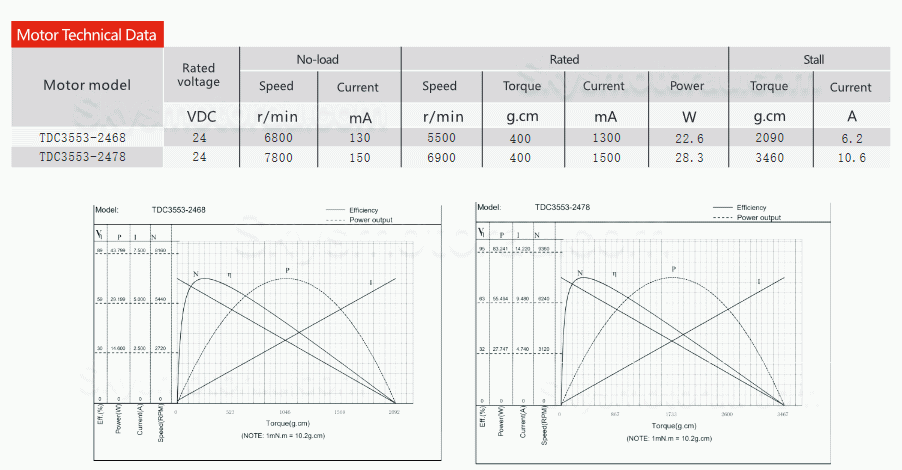 5Pcs 24V &Phi;35mm DC Coreless Brushed Motor TDC3553 400g.cm 5500r/min / 6900r/min Shaft 4.75mm