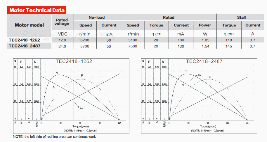 20Pcs TTMotor TEC2418 &Phi;24.4mm 12V/24V 3 Phase Brushless DC Motor BLDC Motor 0.02Kg.cm 5100rpm/7500rpm