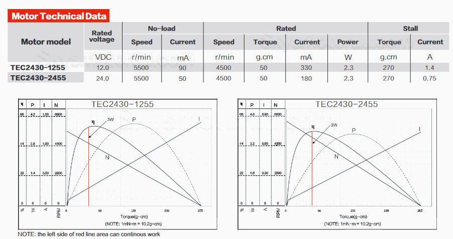 20Pcs TTMotor TEC2430 &Phi;22.4mm 12V/24V 3 Phase BLDC Motor Brushless DC Motor 4500RPM 3W 0.05kg.cm