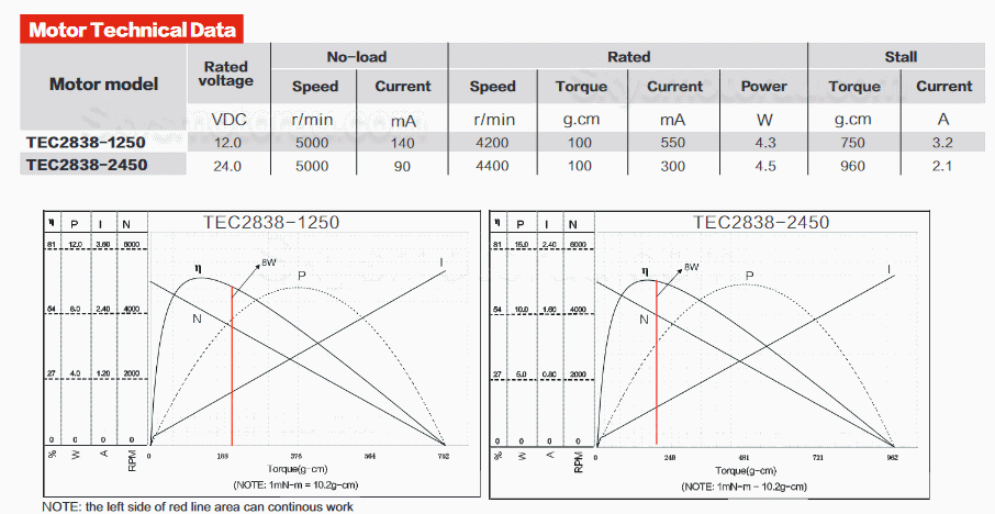 20Pcs TTMotor TEC2838 &Phi;28mm 12V/24V 3 Phase BLDC Motor Brushless DC Motors 100g.cm 4200rpm/4400rpm