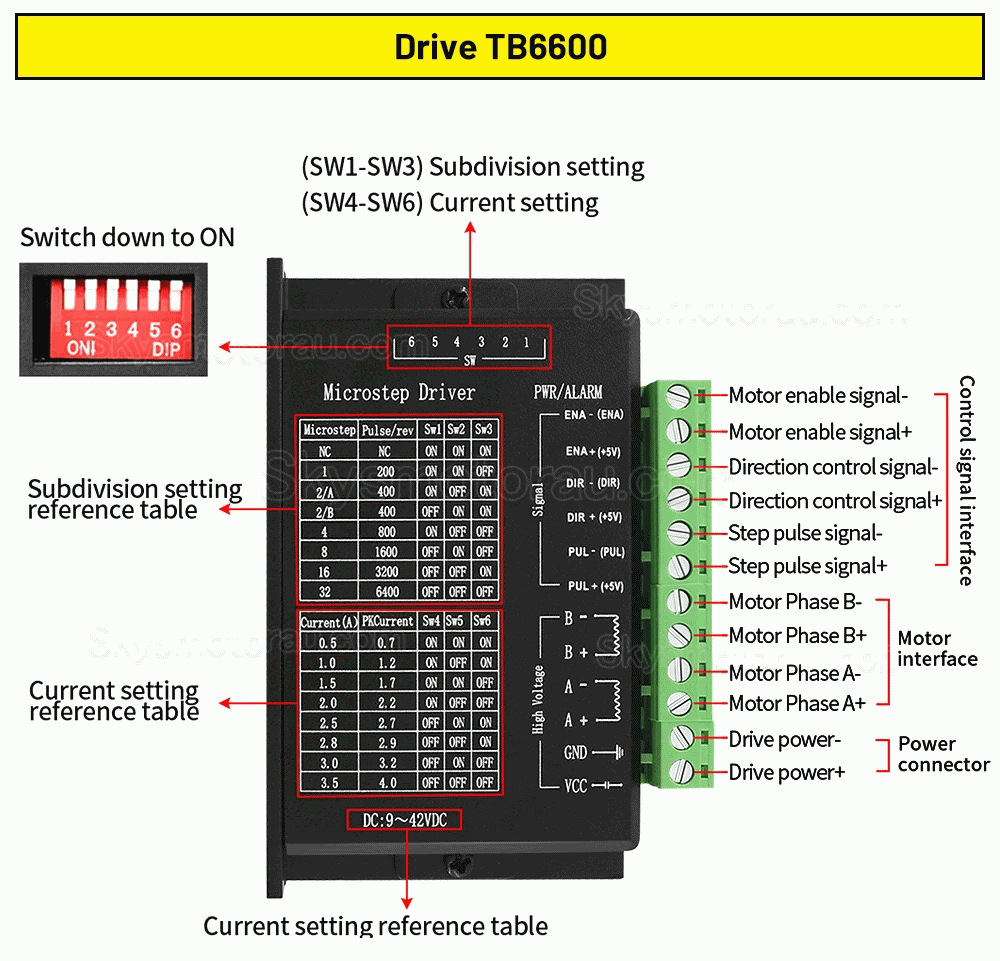 Neme 17 Harmonic Stepper Motor 42HS4015A4D5 with 30:1 Harmonic Gearbox + TB6600 Stepper Driver