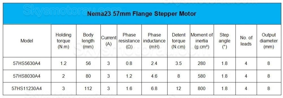 Motorized Linear Slides Actuator OSP001604 with NEMA23 57mm Stepper Motor & 1605 Motion Module