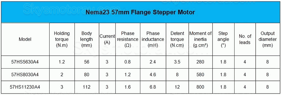 Nema 23 Stepper Motor 57HS56/80/11230A4 1.2Nm/2Nm/3Nm 1.8 Deg 4-Wires for 3D Print/CNC Router Mill