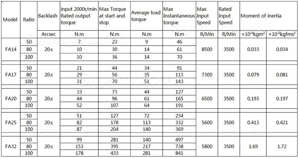 FA Series 30:1/50:1/80:1/100:1/120:1 Harmonic Gearbox for Servo Motor
