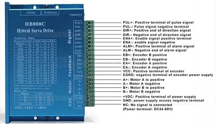 Nema 17/23/24 2 Phase Closed Loop Stepper Motor Driver HB808C AC18-80V