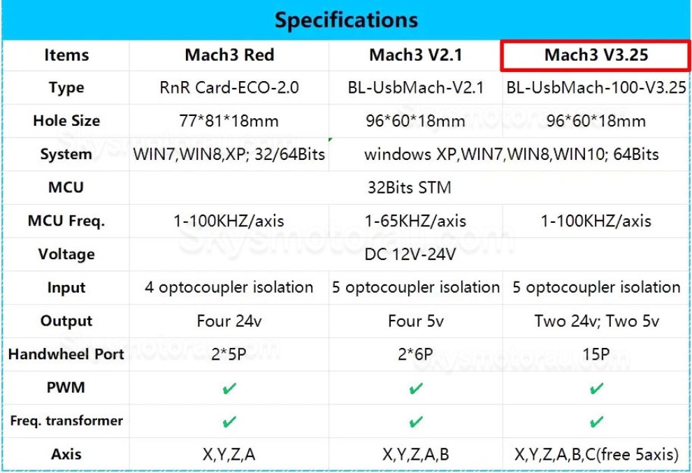 CNC Breakout Board OSP001583 Fit MACH3 100KHz 5-Axis Interface Driver Motion Controller